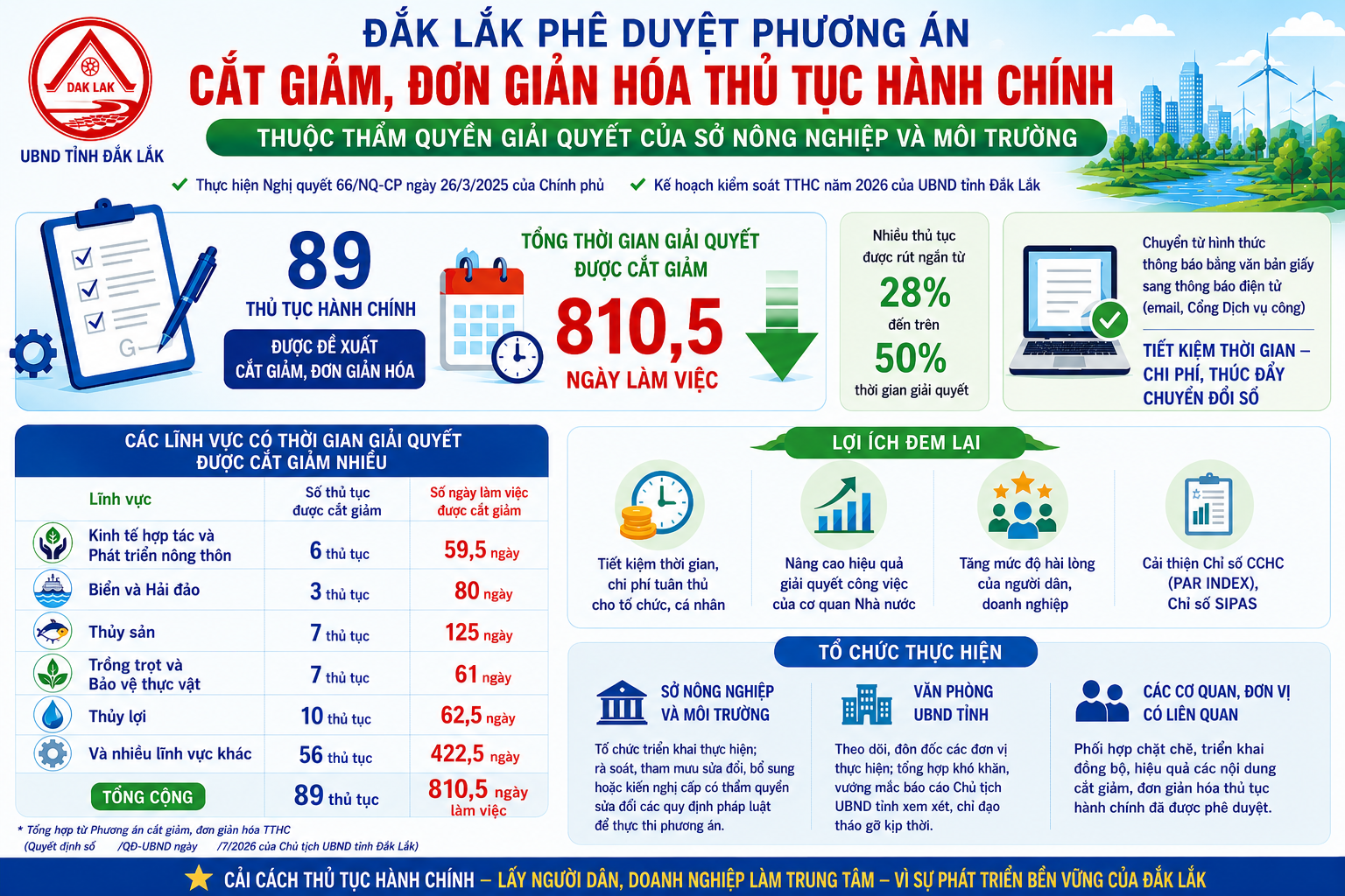 minh hoa cat giam 1